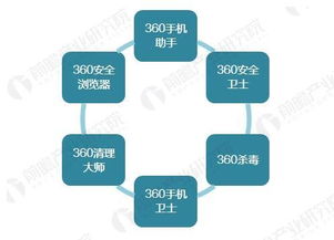 360正式回归A股 网络安全产业发展空间巨大，互联网数据服务成新引擎