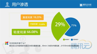 2014年第一季度移动游戏行业数据报告