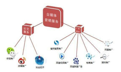 互联网时代如何利用数据服务打造个人品牌