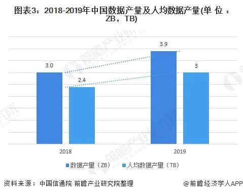 2021年中国数据中心行业发展现状与数据需求分析 互联网产业发展带来的机遇与挑战