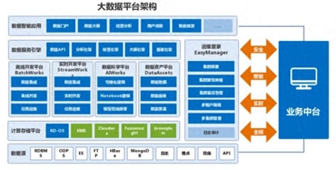数据洞察 人工智能与大数据如何揭示商业价值