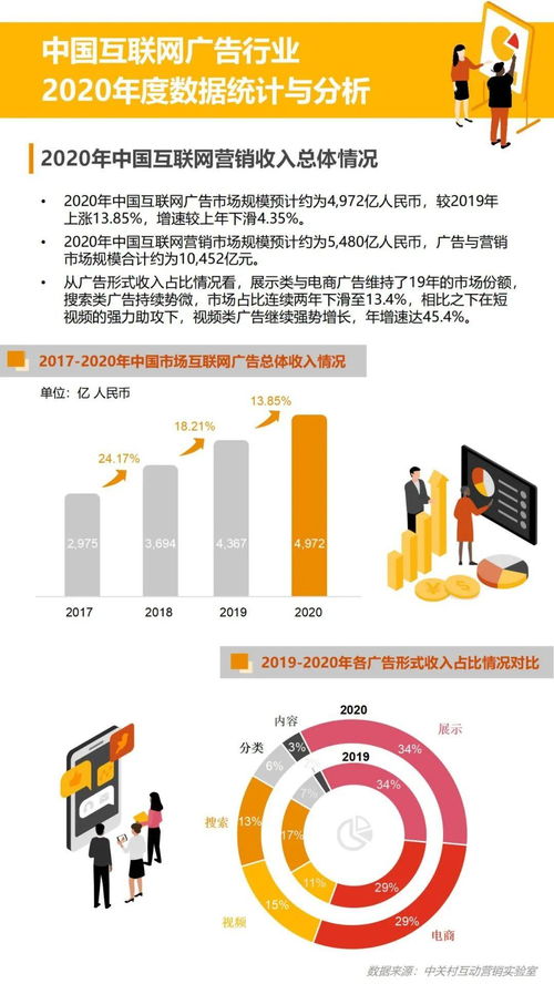 2020中国互联网广告数据报告 稳中求变，迈向智能时代