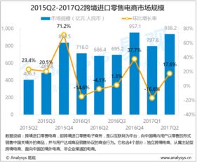 数据驱动未来 从易观看大数据分析与行业互联网的深度融合