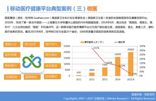 移动医疗 互联网数据中心驱动的医疗服务新范式