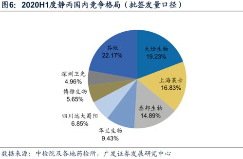2020上半年中国血液制品批签发数据分析