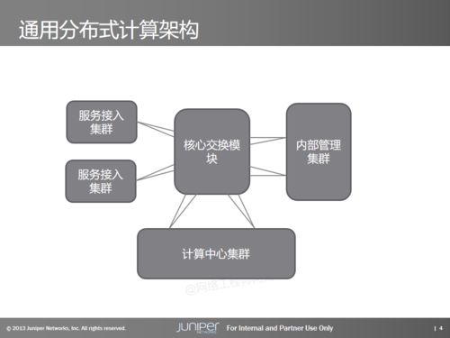 数据中心基础架构产品与解决方案——助力互联网数据服务